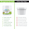Picture of Mamaearth BhringAmla Hair Mask with Bhringraj & Amla for Intense Hair Treatment – 200 g
