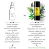 Picture of Brillare Science oil away power drop 15ml